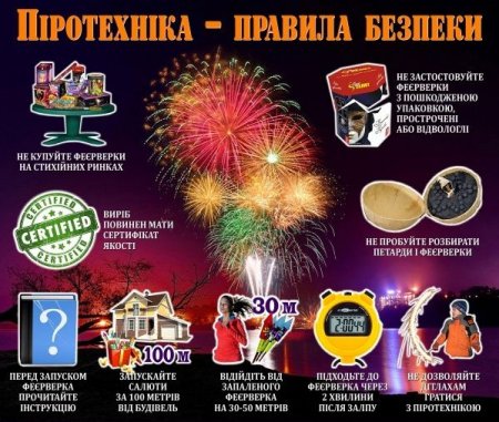 піротехніка піротехніка